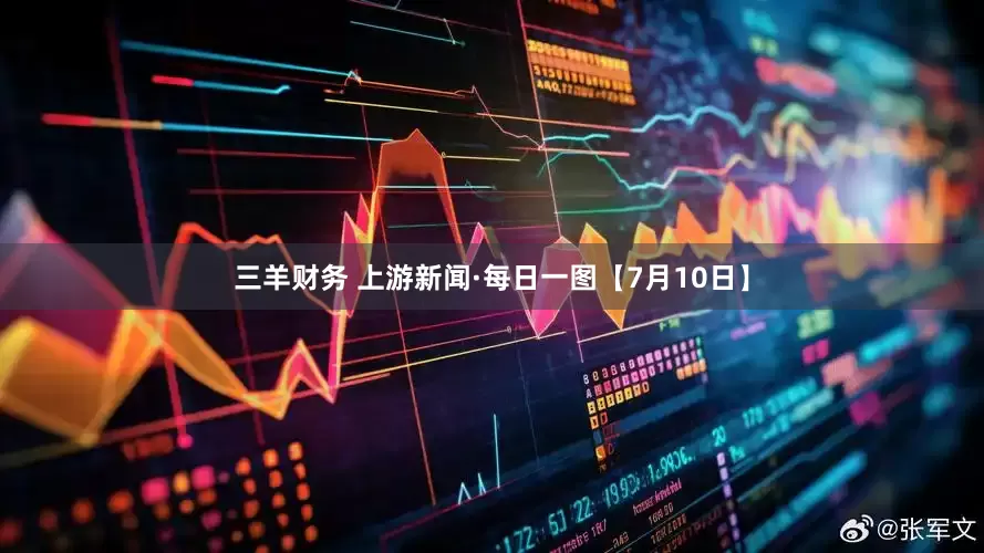 三羊财务 上游新闻·每日一图【7月10日】